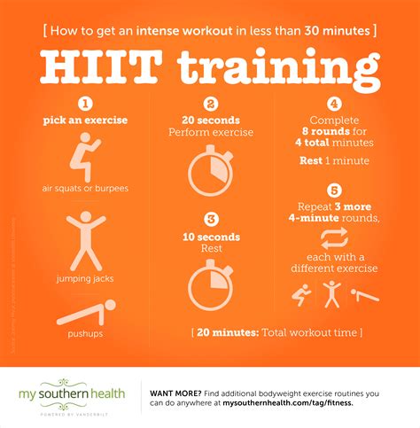 HIIT .